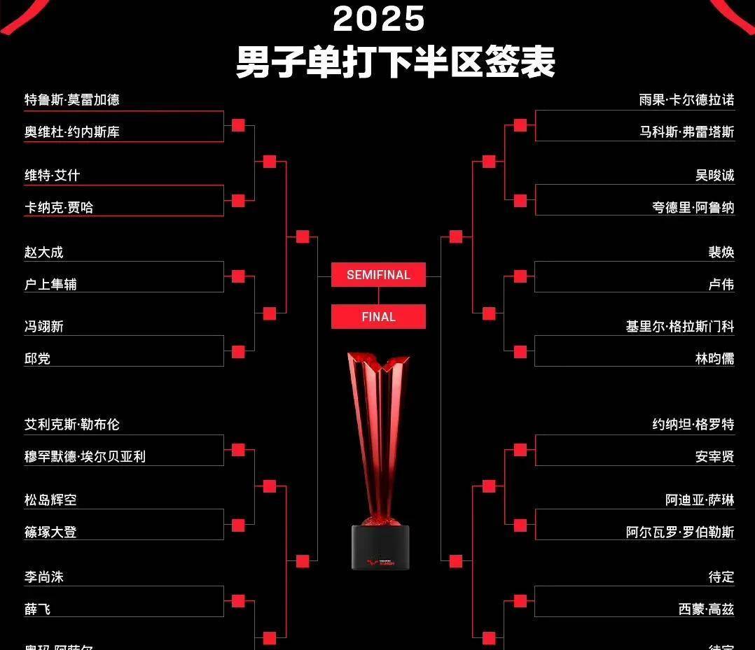 澳客馆-亚洲足球挑战赛:女队选手争夺分区冠军的简单介绍