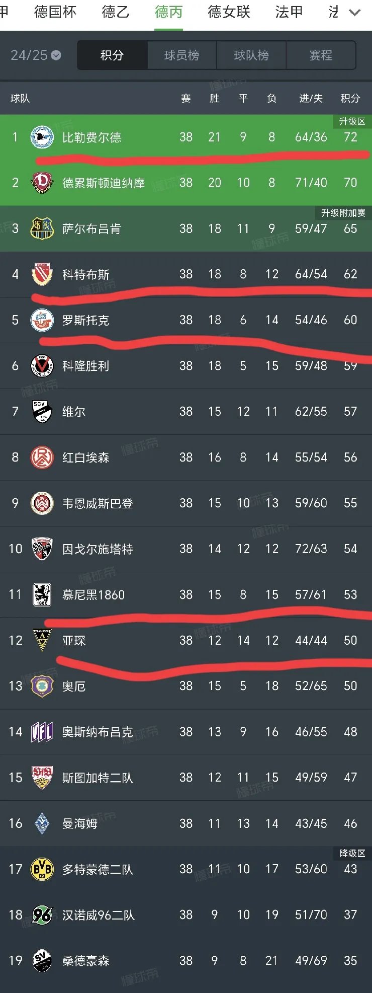 澳客投注-关于拜仁慕尼黑横扫对手,积分榜一枝独秀的信息