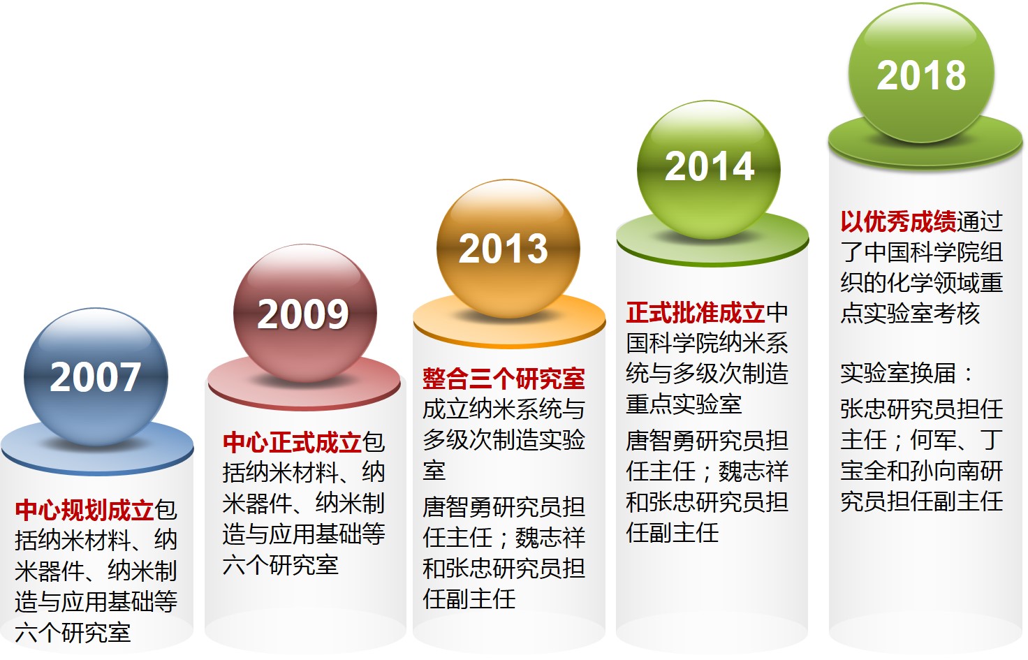 澳客地址-从创立至今已有25年的发展历程
