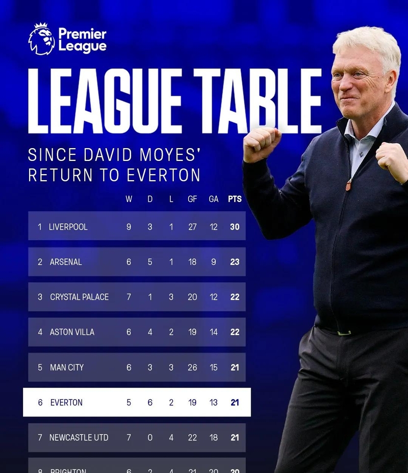 澳客中国官网-曼联主帅范加尔表示不满:球队需要更多的控球时间的简单介绍